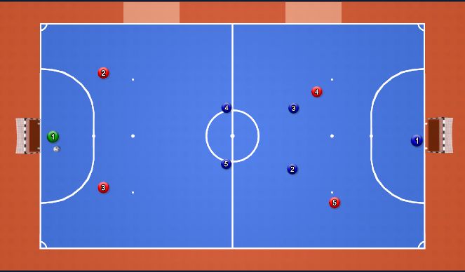 Futsal Session Plan Drill (Colour): Game