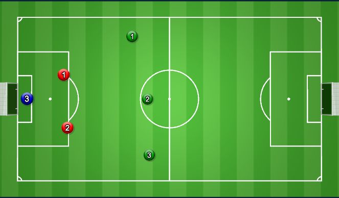 Football/Soccer Session Plan Drill (Colour): Overloaded Defending  