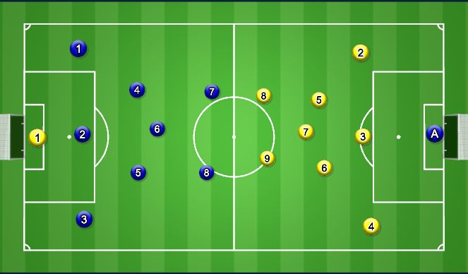 Football/Soccer Session Plan Drill (Colour): Game