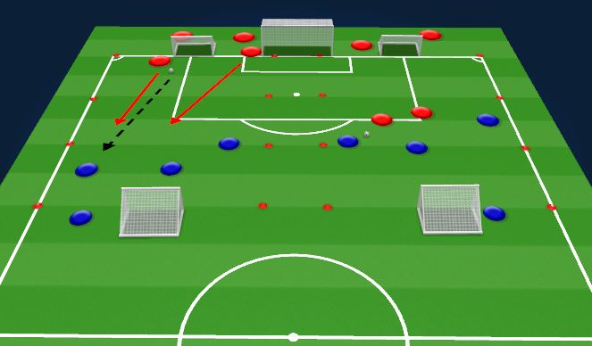 Football/Soccer Session Plan Drill (Colour): Technical 3v2