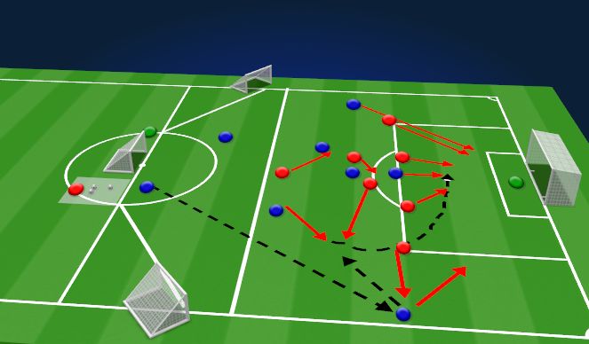 Football/Soccer Session Plan Drill (Colour): PROBLEM 2