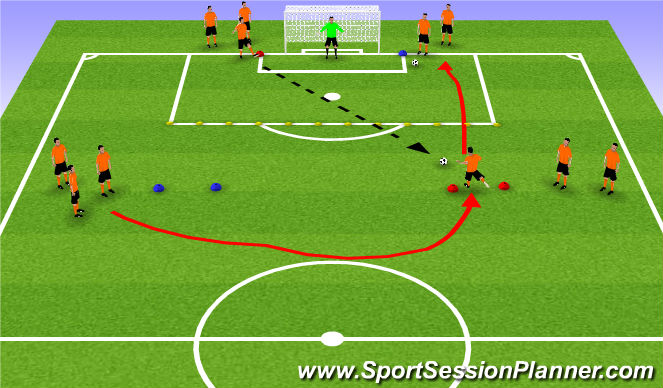 Football/Soccer Session Plan Drill (Colour): Shooting Technique 2