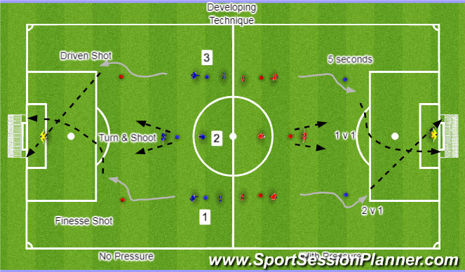 Football/Soccer Session Plan Drill (Colour): Developing Technique