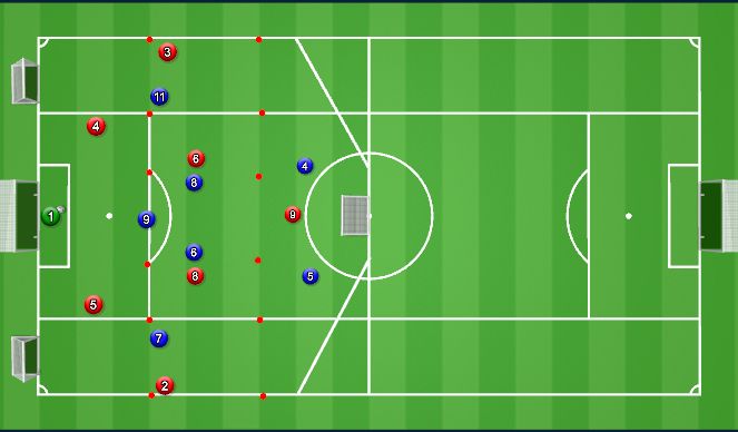 Football/Soccer Session Plan Drill (Colour): Specific Practice