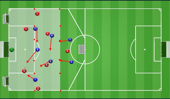 Football/Soccer Session Plan Drill (Colour): Specific Practice Block 1 & 2