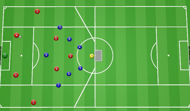 Football/Soccer Session Plan Drill (Colour): Small-Sided Game