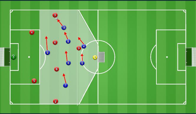Football/Soccer Session Plan Drill (Colour): Small-Sided Game