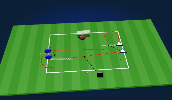 Football/Soccer Session Plan Drill (Colour): 1v1 to 2v2 transition game