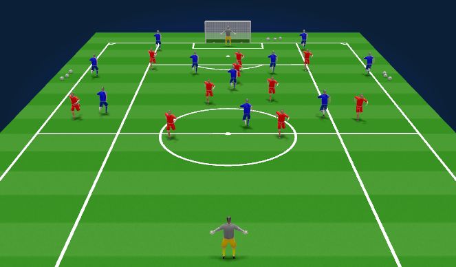 Football/Soccer Session Plan Drill (Colour): Block Channels - Framing