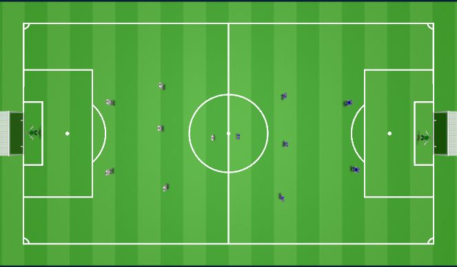 Football/Soccer Session Plan Drill (Colour): Act 4: 7v7 Scrimmage