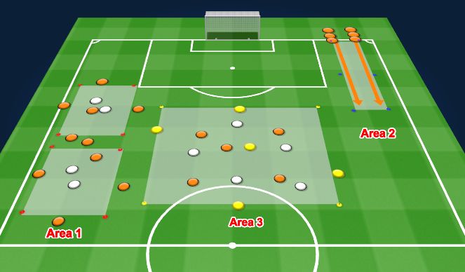 Football/Soccer Session Plan Drill (Colour): Players Added