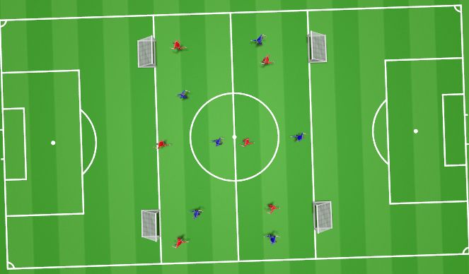 Football/Soccer Session Plan Drill (Colour): 4-goals