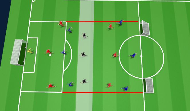 Football/Soccer Session Plan Drill (Colour): 6v6+3 plus GK: Conditioned Game