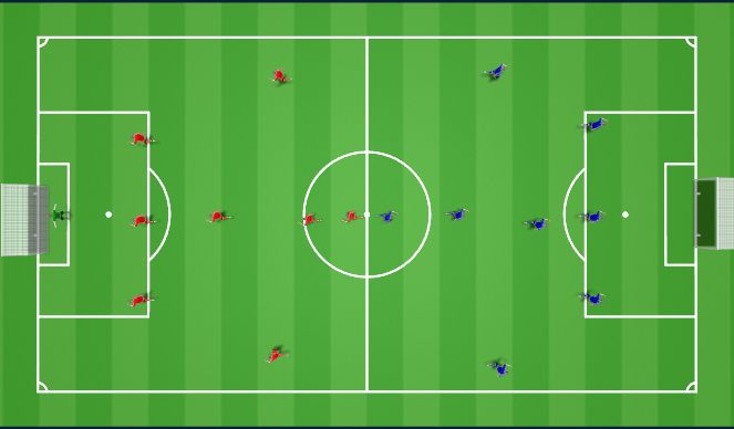 Football/Soccer Session Plan Drill (Colour): Scrimmage