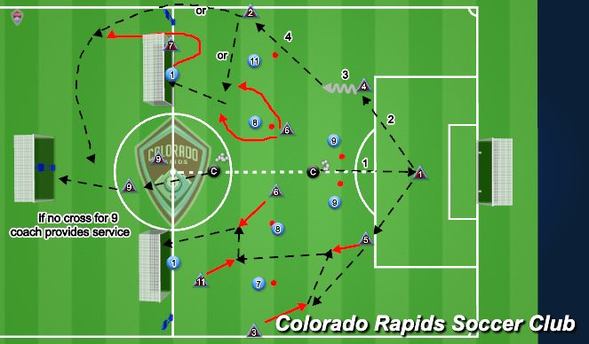 Football/Soccer Session Plan Drill (Colour): 4v3 Buildout