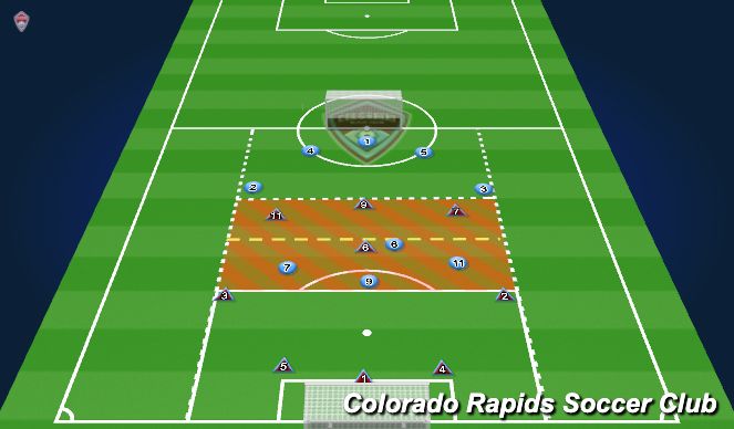 Football/Soccer Session Plan Drill (Colour): Mid Size Game - Unbalancing