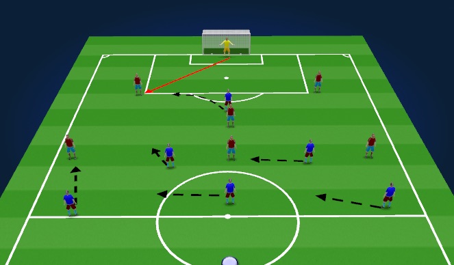 Football/Soccer: Pressing (Academy: Mid-block and press, Beginner)