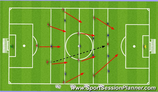 Football/Soccer Session Plan Drill (Colour): Offensive unity. Jedność w ataku.