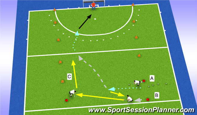 Hockey Session Plan Drill (Colour): Give & Go oefenen