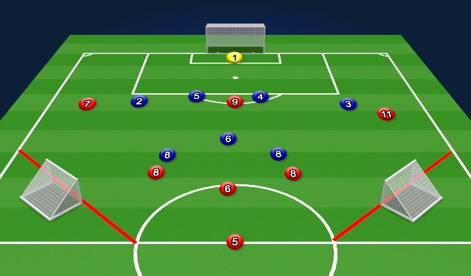 Football/Soccer Session Plan Drill (Colour): Screen 1