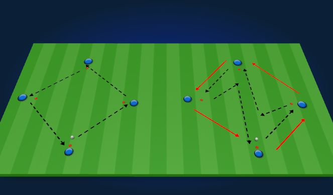Football/Soccer Session Plan Drill (Colour): Technical Passing Pattern