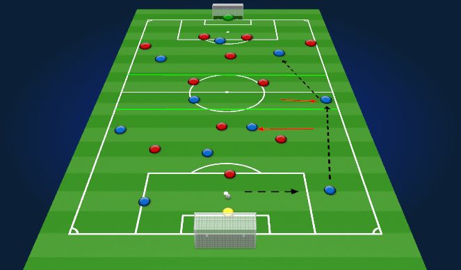 Football/Soccer Session Plan Drill (Colour): Activity 2: Finish the Attack from the Build Out