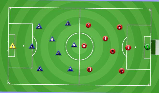 Football/Soccer Session Plan Drill (Colour): Scrimmage