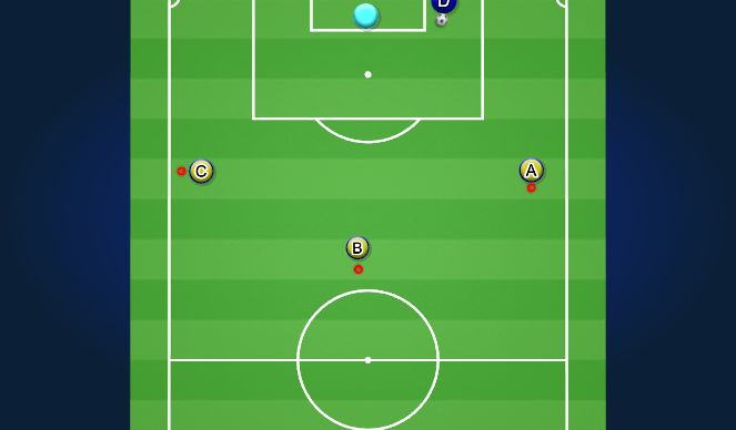 Football/Soccer Session Plan Drill (Colour): WIDE CREATION - ATTACK THE BOX ANIMATION