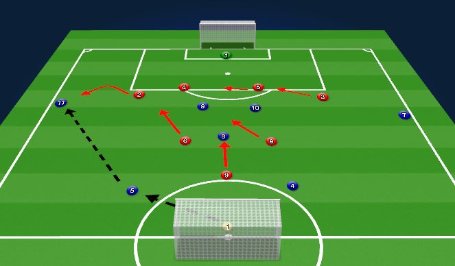 Football/Soccer Session Plan Drill (Colour): Screen 2