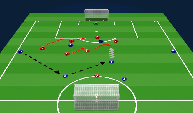 Football/Soccer Session Plan Drill (Colour): Screen 3