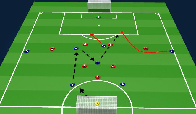 Football/Soccer Session Plan Drill (Colour): Screen 4