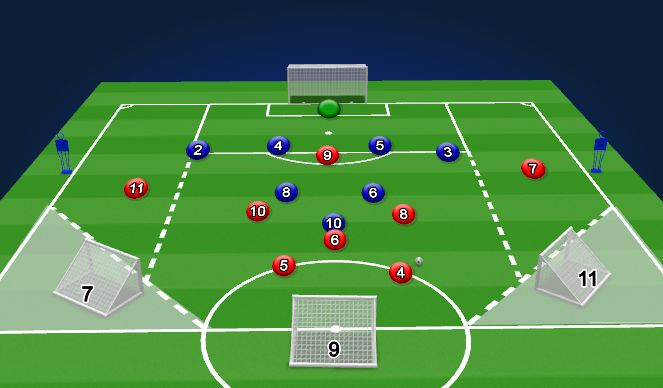 Football/Soccer Session Plan Drill (Colour): Specific Practice