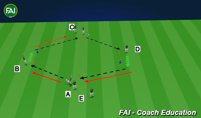Football/Soccer Session Plan Drill (Colour): Passing Drill - Progression