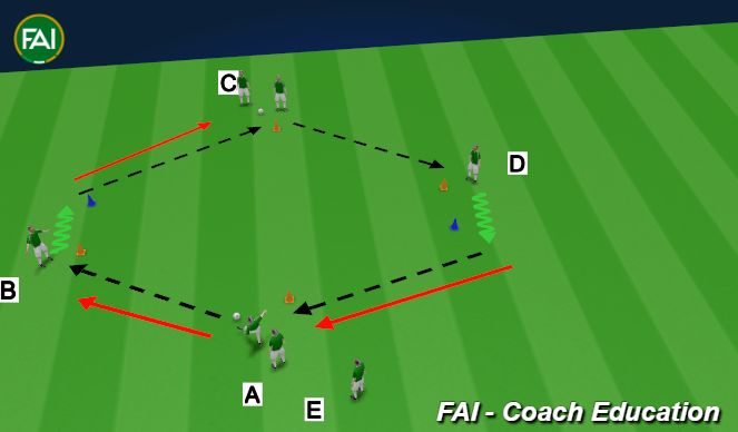 Football/Soccer Session Plan Drill (Colour): Animation 3