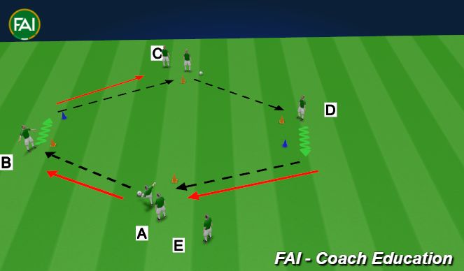 Football/Soccer Session Plan Drill (Colour): Animation 4