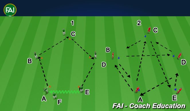 Football/Soccer Session Plan Drill (Colour): Passing Patterns