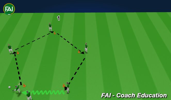 Football/Soccer Session Plan Drill (Colour): Passing Pattern 1