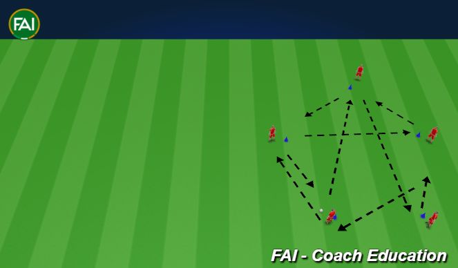 Football/Soccer Session Plan Drill (Colour): Animation 3