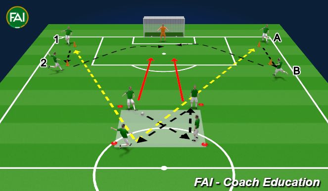 Football/Soccer Session Plan Drill (Colour): Wide Attacking Play