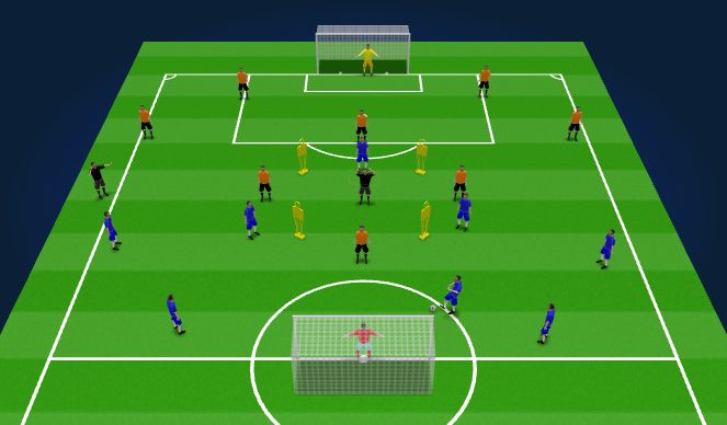 Football/Soccer Session Plan Drill (Colour): Playing Centrally to Invite Pressure (Training Game) 8V8 or 9V9