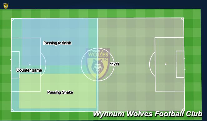 Football/Soccer Session Plan Drill (Colour): Set up