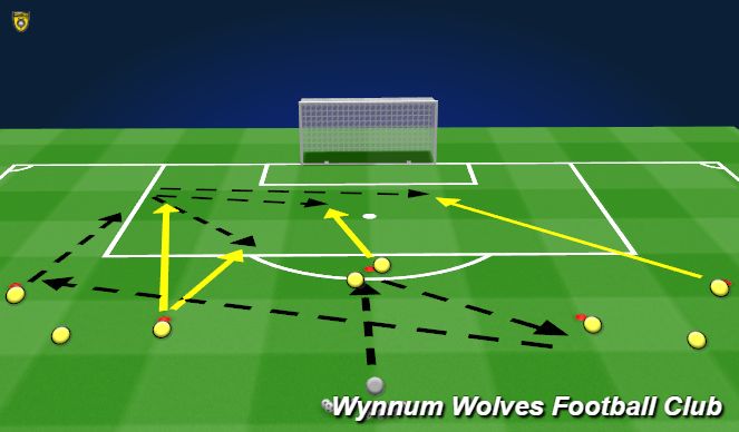 Football/Soccer Session Plan Drill (Colour): Passing to finish