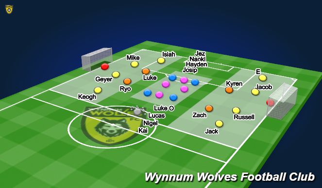 Football/Soccer Session Plan Drill (Colour): Transition Rondo's