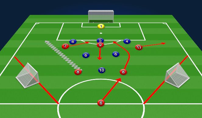 Football/Soccer Session Plan Drill (Colour): Screen 2