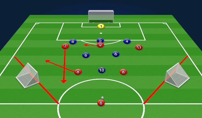 Football/Soccer Session Plan Drill (Colour): Screen 3