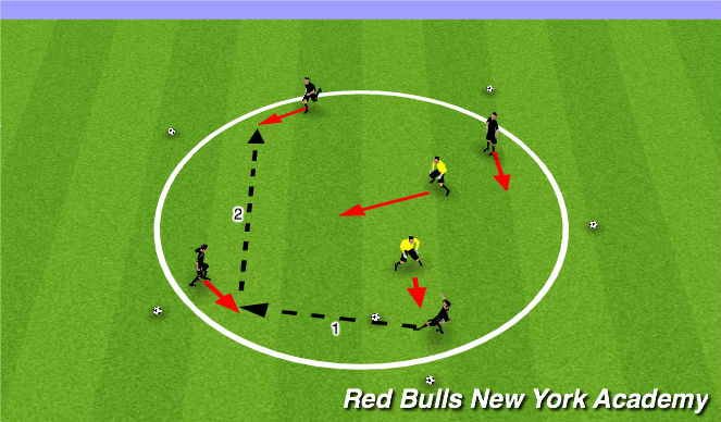 Football/Soccer Session Plan Drill (Colour): Rondo circle 4v2- Warm up