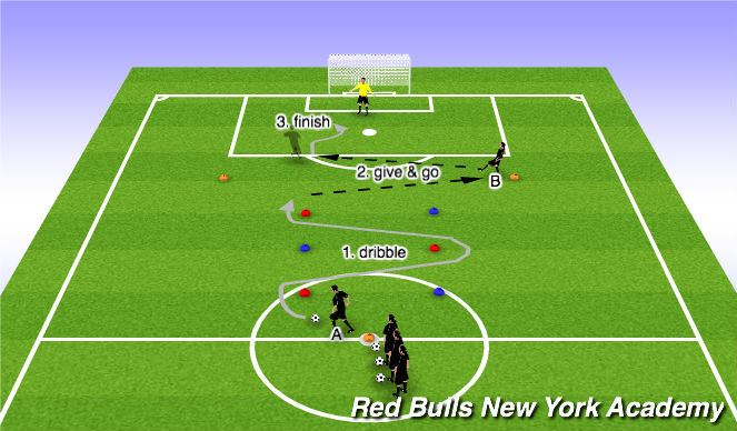 Football/Soccer Session Plan Drill (Colour): Slalom 1v1- Finishing unopposed