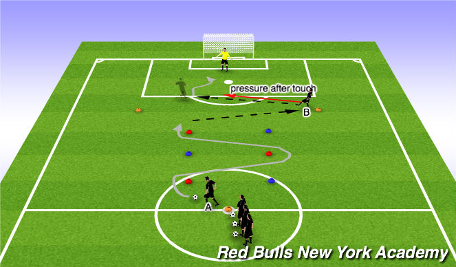 Football/Soccer Session Plan Drill (Colour): Slalom 1v1- Finishing opposed