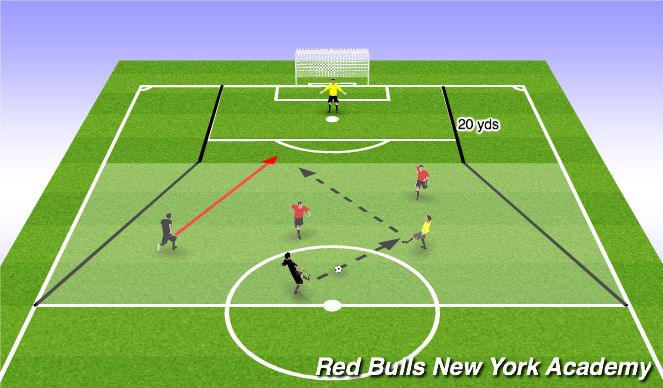 Football/Soccer Session Plan Drill (Colour): Funnel 2v2+1 to goal