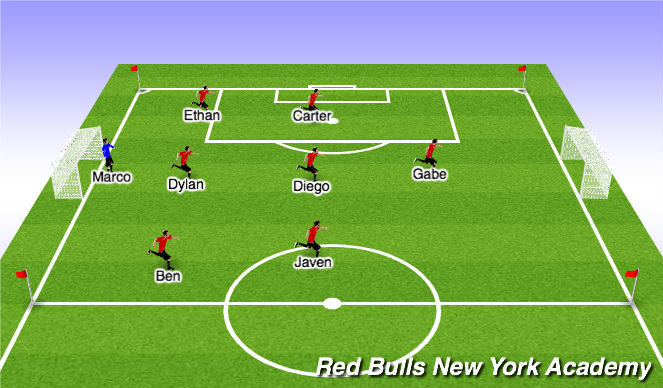 Football/Soccer Session Plan Drill (Colour): Scrimmage U10BR